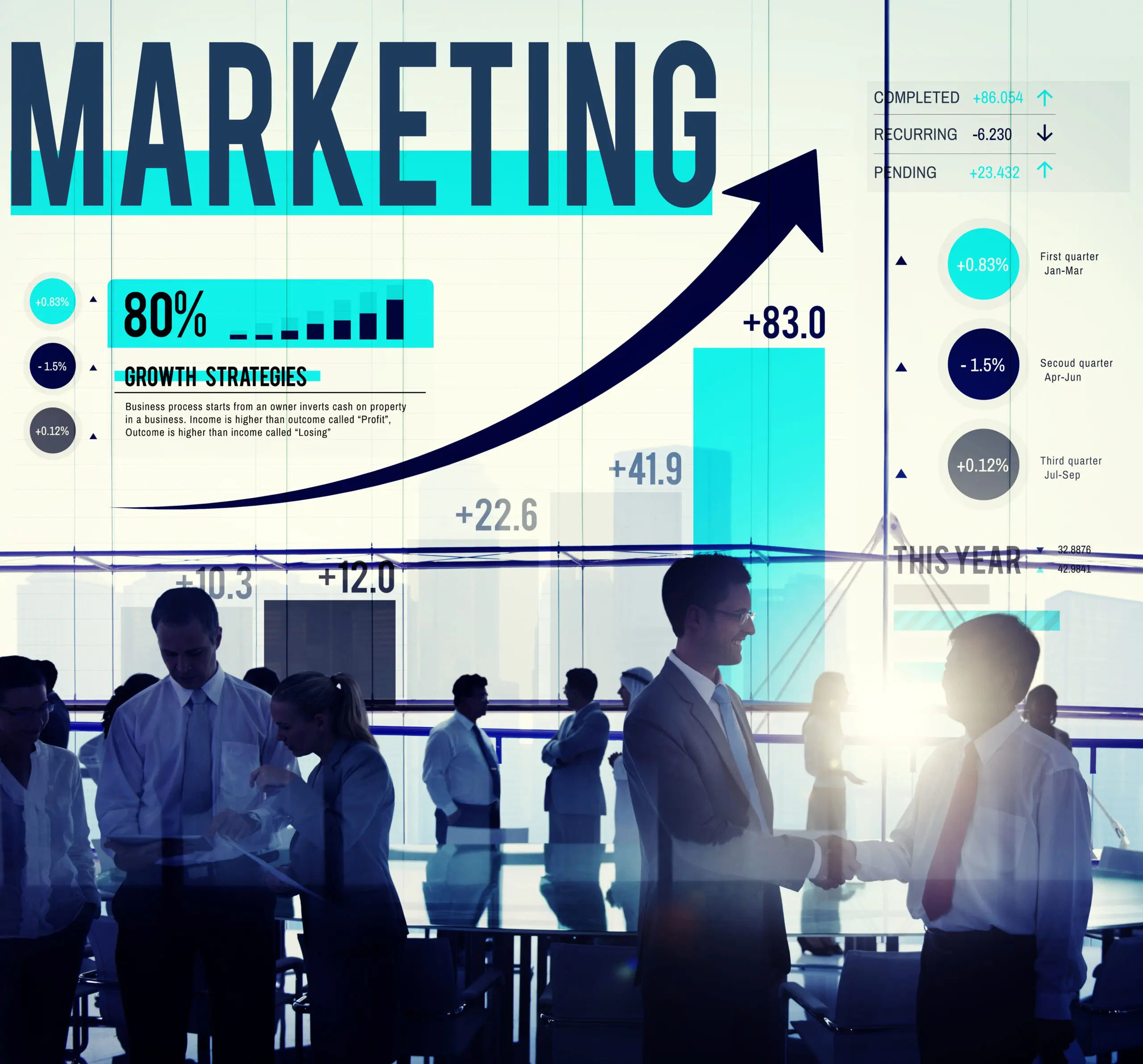 Marketing Estratégico: Como impulsionar os resultados da sua empresa